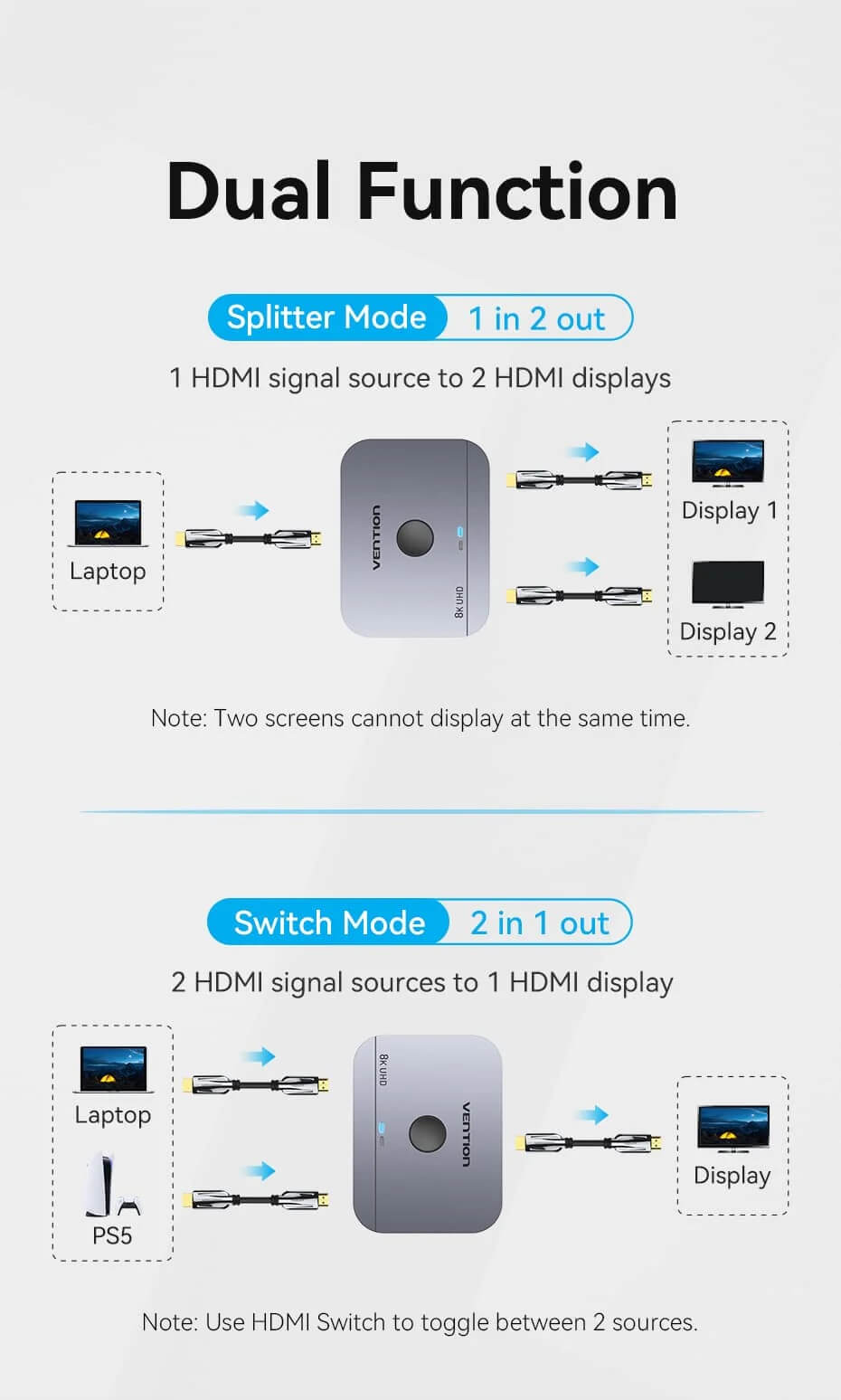 ��� HDMI 2.1 �� ������ 8K 60Hz 4K 120Hz