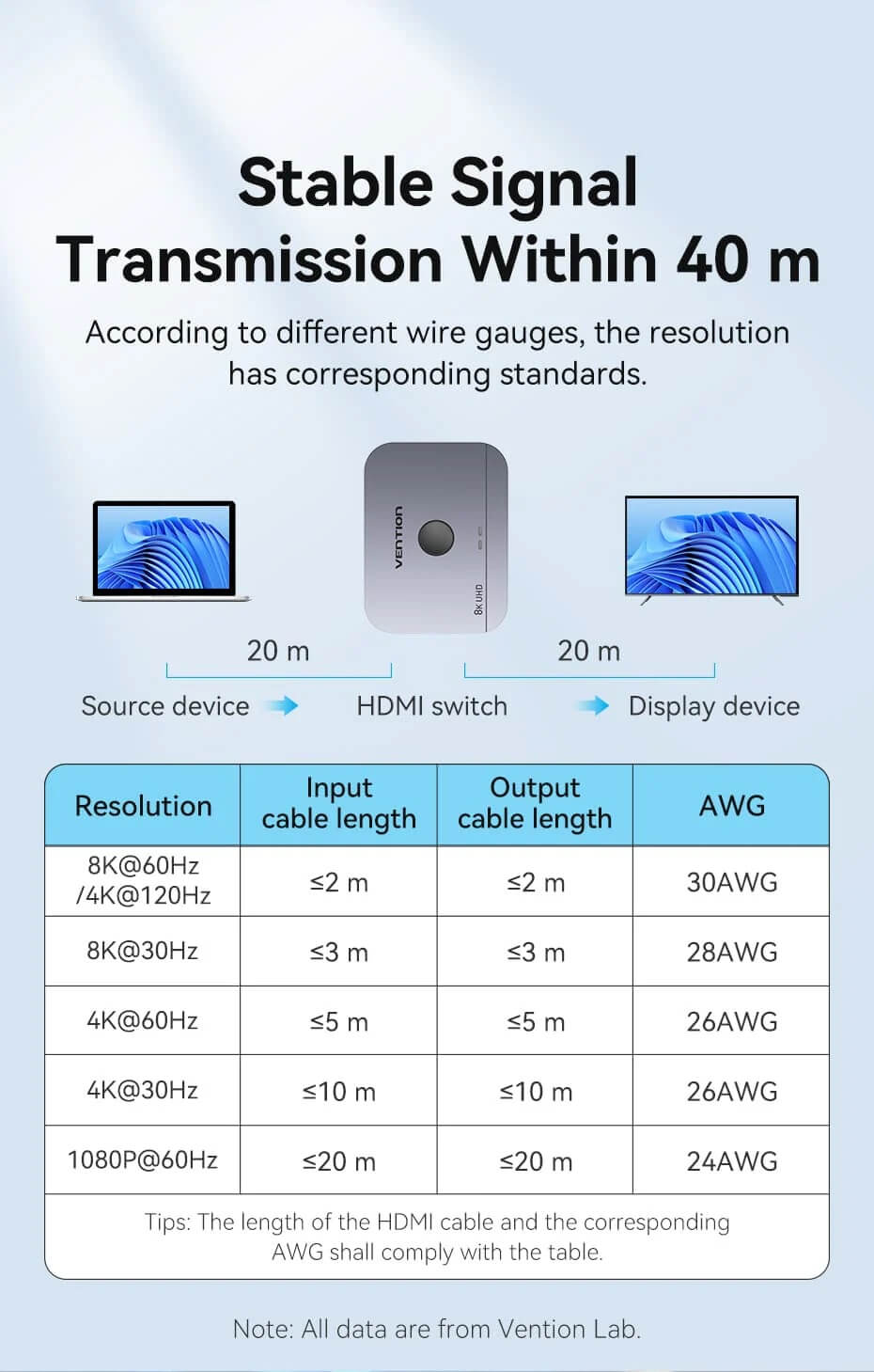 ��� HDMI 8K ����� 2 ������ ���� �� ���� �-2 �����