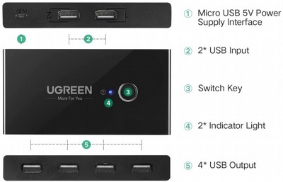 ��� ���� KVM USB  SWITCH - ������ ����� USB ��� 2 ������ - USB2.0
