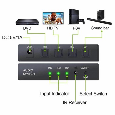 ��� ���� ���� ����� ����� SPDIF TOSLINK �(�� ����� ��� � 3 ������) - SPDIF TOSLINK SWITCH - ���� ��� ����