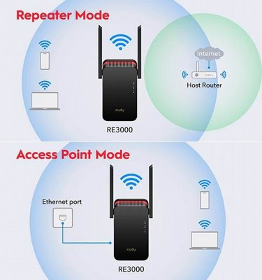 ����� ����� ���� | Cudy AX3000 Dual Band Wi-Fi 6 Extender Mesh RE3000 WiFi Repeater 