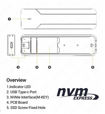 ����  M.2 NVMe  � USB TYPE C 3.2 GEN2 - �� 10Gbps
