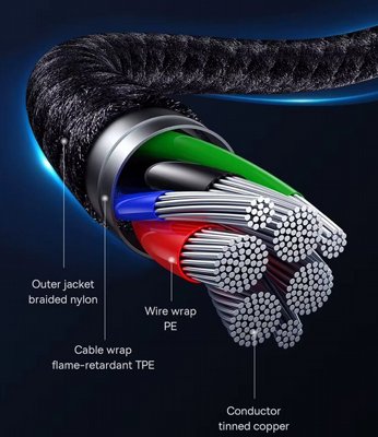 ��� ����� ������� ������  BASEUS  | USB TYPE C | ���� ����� ����� �� 100W