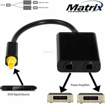 ���� �����  SPDIF TOSLINK �(�� ����� ��� � 2 ������) - SPDIF TOSLINK SPLITTER
