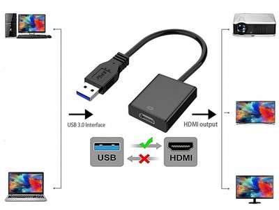 ���� � USB3.0 �- HDMI - ����� ��� ������ HDMI