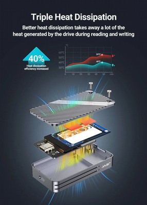 ���� ���� ������ USB 3.1 GEN2 �mSATA 