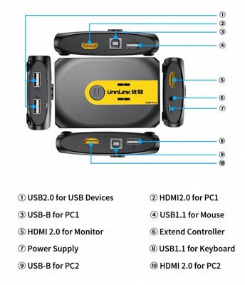 ����� ����� HDMI KVM �-2 ������ ����� ����� ��� HDMI + USB