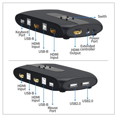 ����� ����� HDMI KVM �-4 ������ ����� ����� ��� HDMI + USB