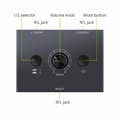 ��� ����� �� ������ - �� ������ PL3.5mm - �� 2 ������ �����
