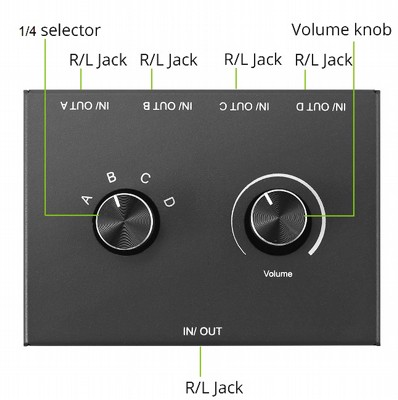 ��� ����� �� ������ - �� ������ PL3.5mm - �� 4 ������ �����  - 4WAY BI-DIRECTIONAL AUDIO SWITCH