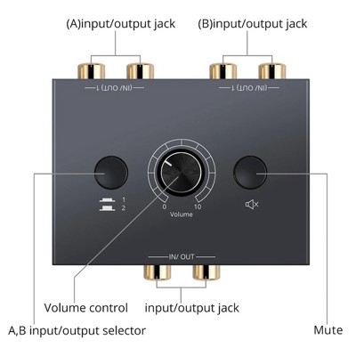 ��� ����� �� ������ - �� ������ RCA - �� 2 ������ �����  - 2WAY BI-DIRECTIONAL AUDIO SWITCH