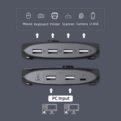 ��� ���� KVM USB 2.0 SWITCH - ������ ����� USB ��� 2 ������
