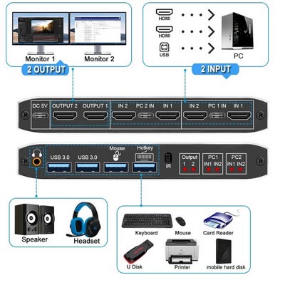 ����� ����� DUAL HDMI KVM �-2 ������ ����� ����� ��� �� 2 ����� � USB - ����� � EXTENDED - 4K