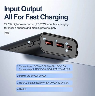 ����� ����� POWERBANK ������� 20000mAh - ���� ����� ����� PD � QC3.0 - �� ������� - 22.5W