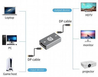 ����� ���� DISPLAYPORT ���� - ���� - ���� ��� 1.4 �� 8K