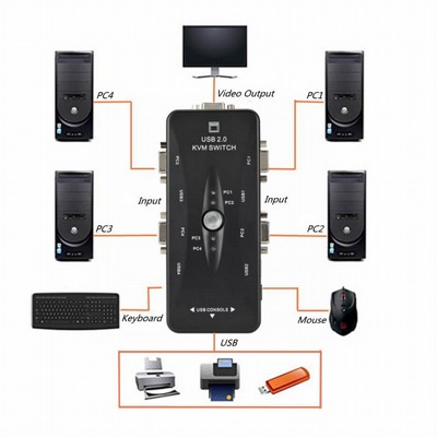 ����� ����� VGA KVM �-4 ������ ����� ����� ��� VGA + USB