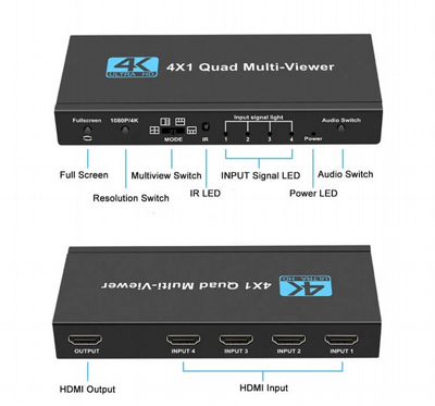 ���� ��� 4X1 - ����� ��  �� 4 ������ HDMI �� ��� ��� | QUAD HDMI MULTI-VIEWER