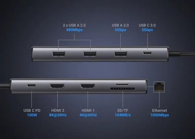 ���� ����� UGREEN ������ USB TYPE C -10 in 1 - ����  2 ������ 4K 60Hz HDMI,  ����� ��� GIGABIT ETHERNET, ������ USB, ���� �������,  ������ PD