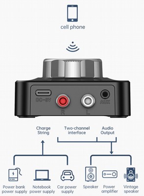 ���� / ���� ������ 5.0 BLUETOOTH ������ ������ ������ ���������� - ��� C39