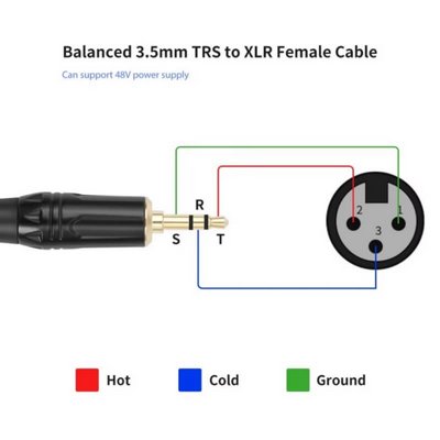 ��� XLR ���� ������ PL 3.5 mm - ���� 1.5 ���