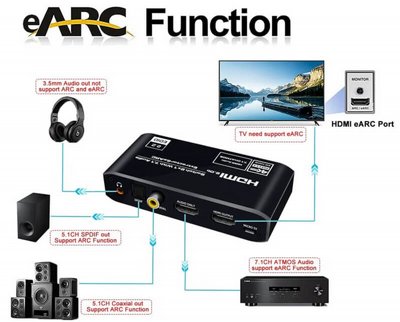 ���� ���� ���� ����� ������� �������  HDMI 2.0b Audio Extractor | ���� ����� � 4K 60Hz | EARC | HDR | 7.1