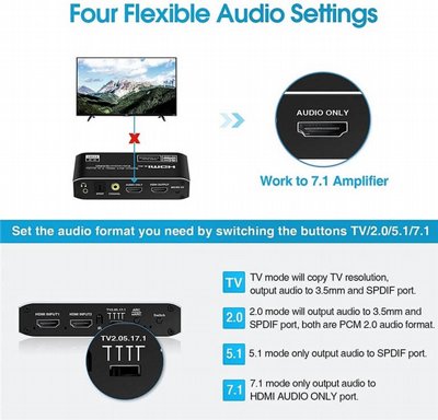 ���� ���� ���� ����� ������� �������  HDMI 2.0b Audio Extractor | ���� ����� � 4K 60Hz | EARC | HDR | 7.1