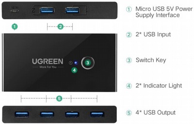 ��� ���� KVM USB 3.0 SWITCH - ������ ����� USB ��� 2 ������