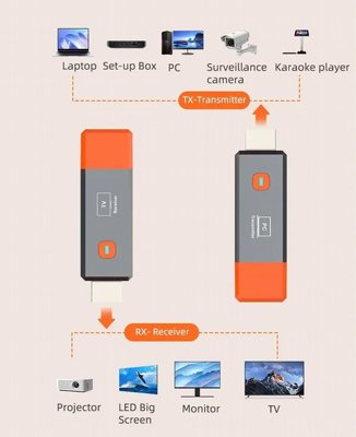 ����� HDMI | ���� ���� HDMI ������ - �� 20 ���