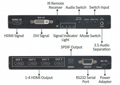 ��� ��� ����� HDMI �� 4 ����� HDMI 2X2 VIDEO WALL CONTROLLER 1080P