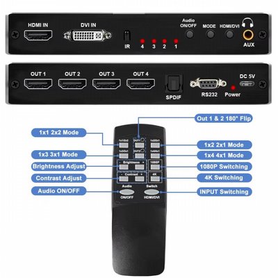 ��� ��� ����� HDMI �� 4 ����� HDMI 2X2 VIDEO WALL CONTROLLER 1080P
