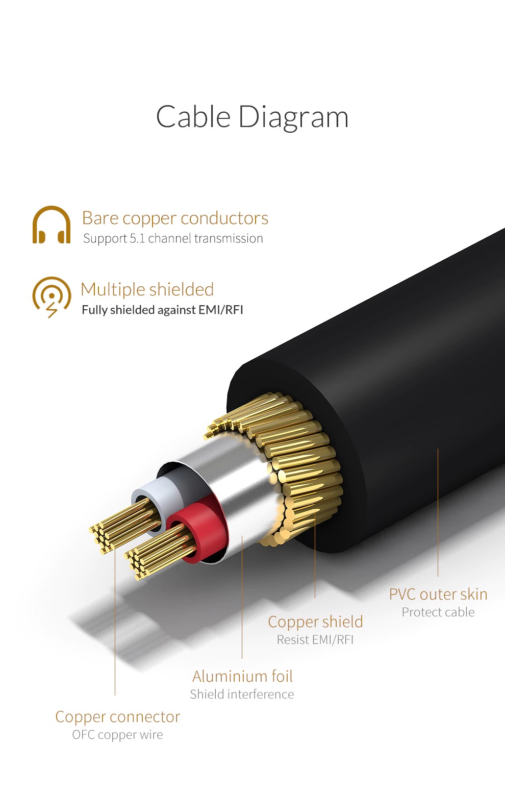 ��� ��������� ������� RCA S/PDIF